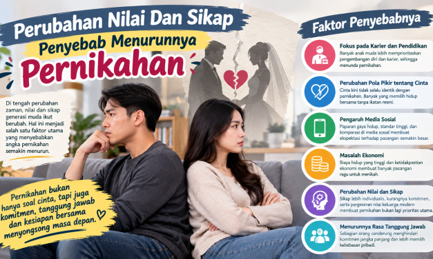 Fenomena Pernikahan Menurun: Ketika Karier Menjadi Prioritas